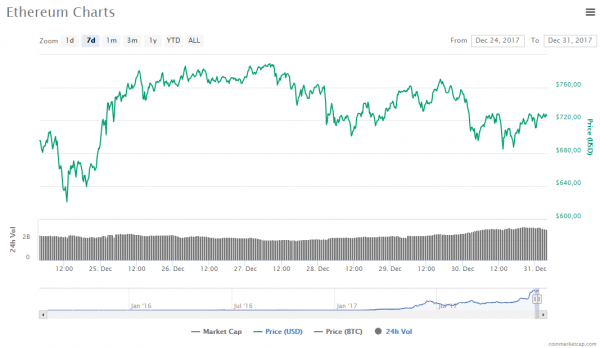 Crypto Market Crash - Not The New Year’s Present Everyone Hoped For